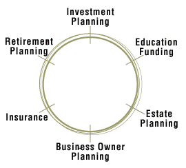 planning process diagram