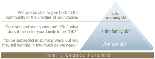 family legacy pyramid