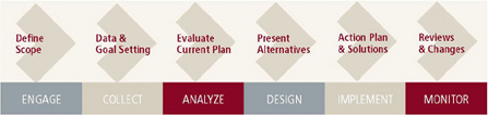 Financial Planning graphic